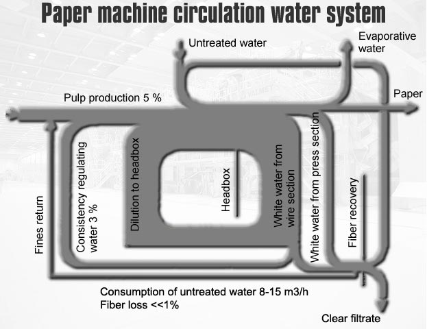circulation essay The heart and circulation of blood in this research paper, i will be analyzing the process of blood circulation within the human body i will be focusing. circulation essay The heart and circulation of blood in this research paper, i will be analyzing the process of blood circulation within the human body i will be focusing.