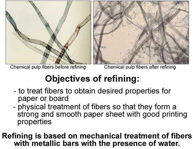 Objectives of refining (Metso Paper)