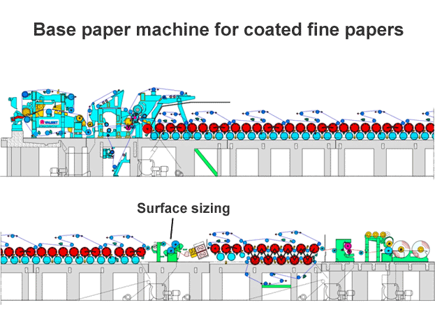 Location of surface sizing on a coated fine paper base paper machine (Metso Paper)