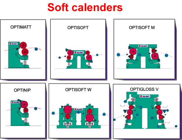 Soft calenders (Metso Paper)