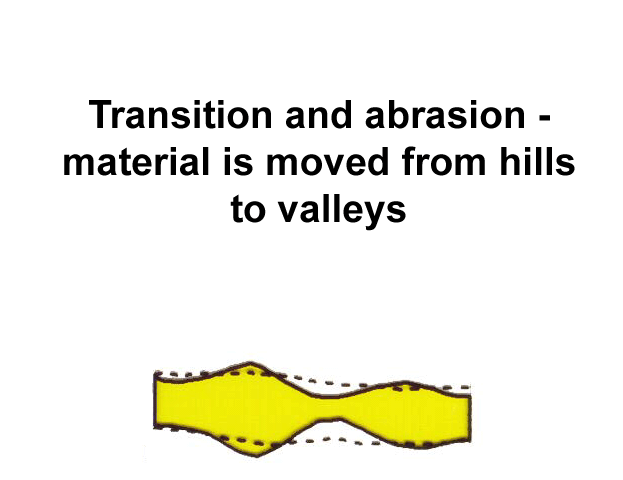 Transition and abrasion (Metso Paper)