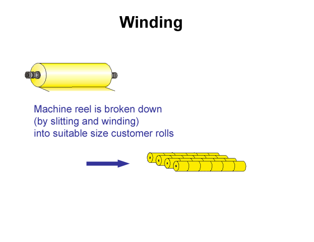 Winding (Metso Paper, HUT)