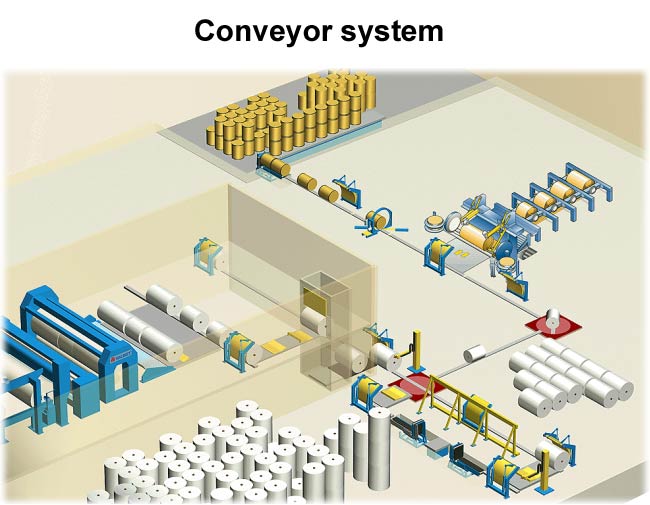 Conveyor system (Metso)