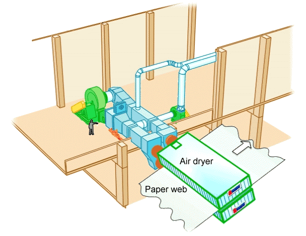 Air dryer with its air circulation system (Metso Paper)