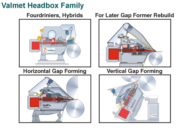 Valmet headbox family (Metso Paper)
