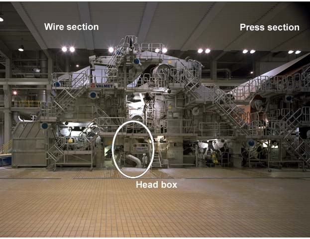 Location of head box (Metso Paper)