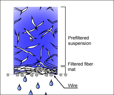 Filtration (VTT)