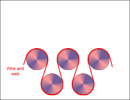 The effect of drying section on the fibre network (UPM-Kymmene, VTT)