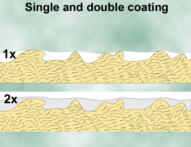 Single and double coated paper (UPM-Kymmene, Aalto University School of Chemical Technology)