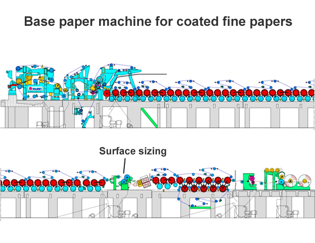 Location of surface sizing on a coated fine paper base paper machine (Valmet)