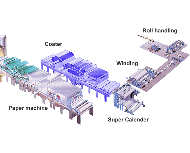 Location of coater in paper production (off-machine coating) (Valmet, Aalto University School of Chemical Technology)