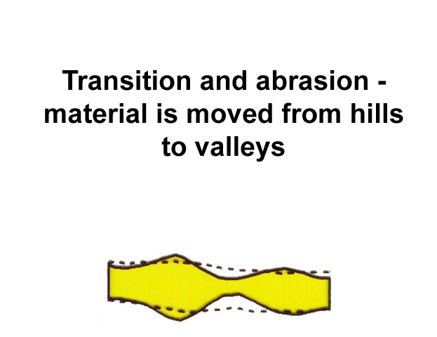 Transition and abrasion (Valmet)
