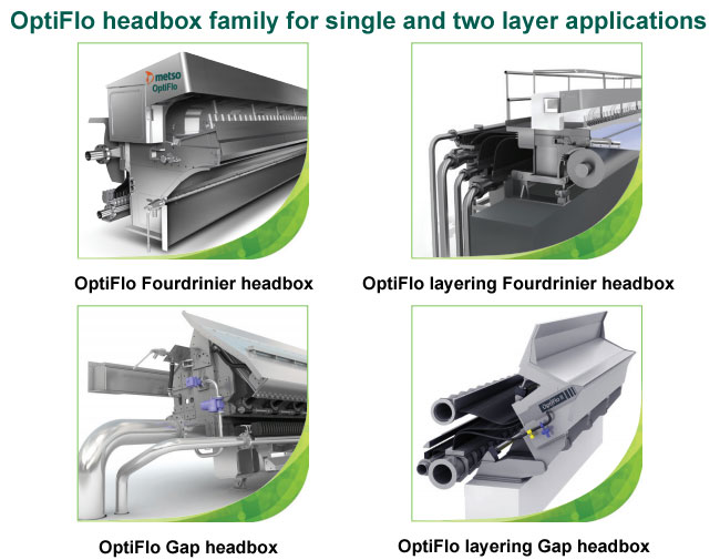 Valmet headbox family (Valmet)