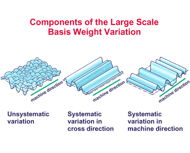 Large scale basis weight variation (Valmet)
