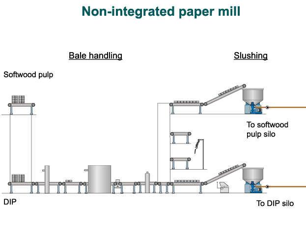 Non-integrated paper mill (Valmet, VTT)