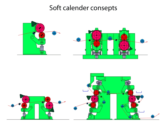 Soft calender consepts (Valmet)