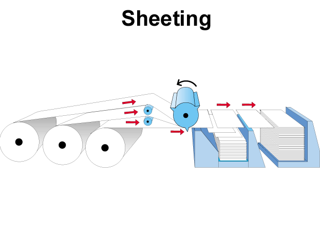 Sheeting (UPM-Kymmene)