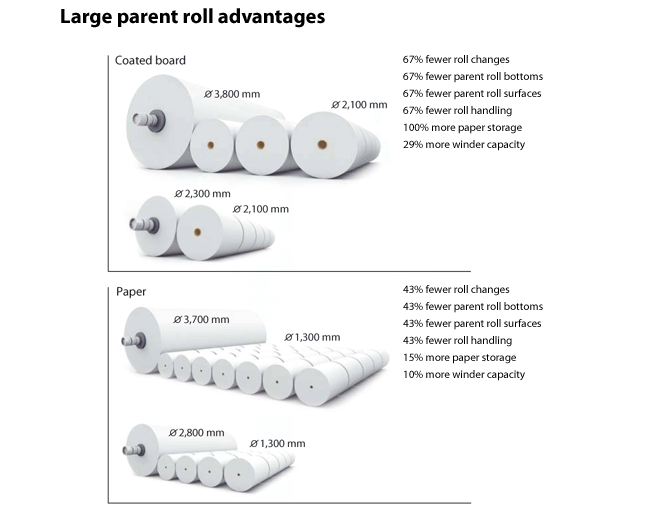 Effect of machine reel diameter (Valmet)